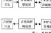 数字视频监控系统制造，数字音视频监控系统的设计方案介绍