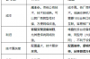 企业组网配置实例，如何部署企业级可靠型组网方案