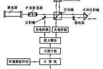 半导体激光器的工作原理正偏，半导体激光器的工作原理