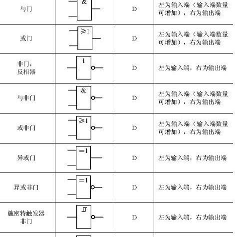 逻辑电路图符号大全图解，逻辑电路图符号大全