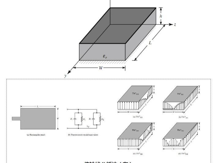 微带天线贴片尺寸计算，如何调试一个矩形微带贴片天线