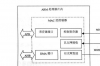 通信接口与通信协议，嵌入式常用接口协议