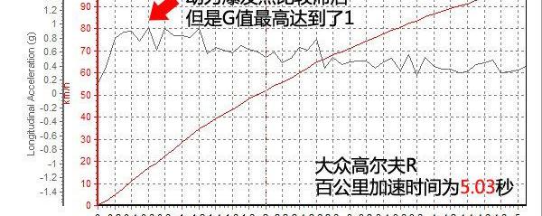 高尔夫 第七代，深度测评大众第七代高尔夫R