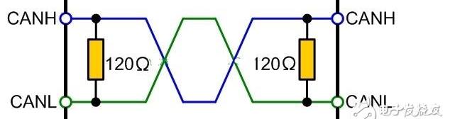 什么是can总线，CAN总线要如何匹配终端电阻