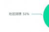 为全球用户提供便捷可靠的区块链交易平台——马头网引入了