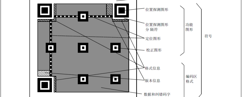 qr二维码解码流程与使用方法视频，QR二维码解码流程与使用方法