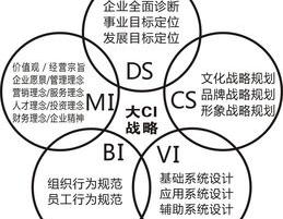 fallacy是什么意思 misconception