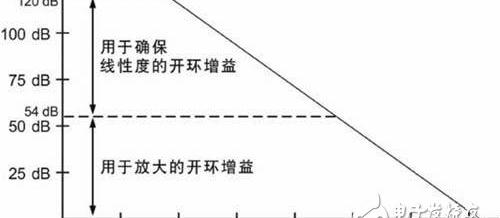 开环增益是什么，开环增益对系统性能的影响