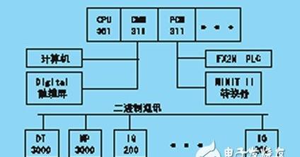 visual basic编程语言 菜鸟教程，浅析BASIC语言在PLC通信系统中的应用