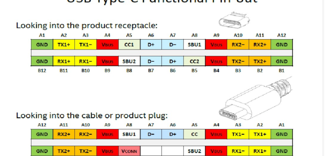 Type-c接口是什么，有哪些特点