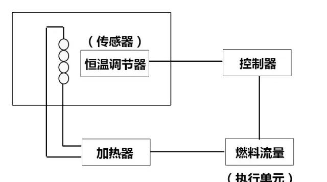 过程控制系统是什么意思，自动控制系统的分类