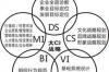 fallacy是什么意思 misconception