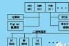 visual basic编程语言 菜鸟教程，浅析BASIC语言在PLC通信系统中的应用