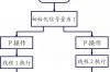 简单介绍信号与信号量怎么写，简单介绍信号与信号量