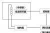 过程控制系统是什么意思，自动控制系统的分类