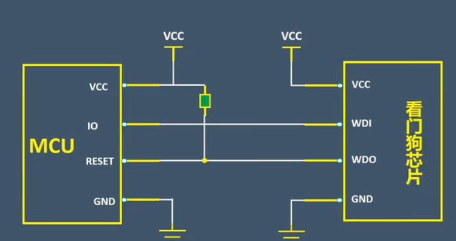 看门狗是什么电路，看门狗工作原理和电路设计