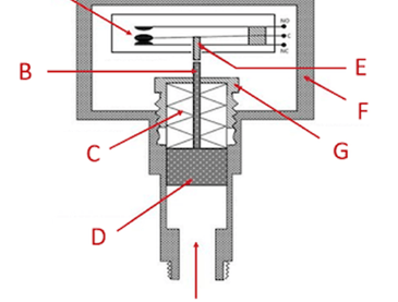 压力开关工作原理，压力开关的工作原理结构，与电子式压力开关的区别