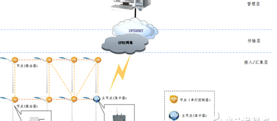 景观灯技术参数，一款实用的城市景观灯应用方案设计