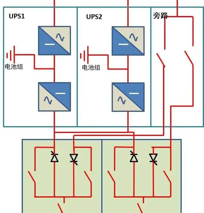 五种常用的ups电源并机方案是，五种常用的UPS电源并机方案