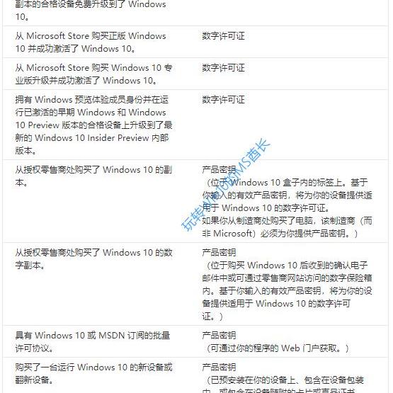 Win10的系统怎么激活Windows？产品密钥怎么找？ win10系统产品密钥