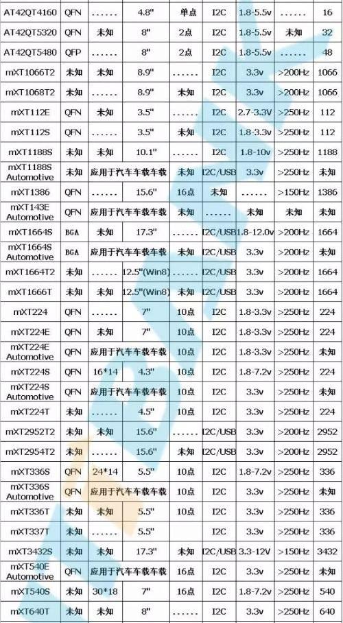 触摸芯片型号有哪些，触摸芯片型号汇总