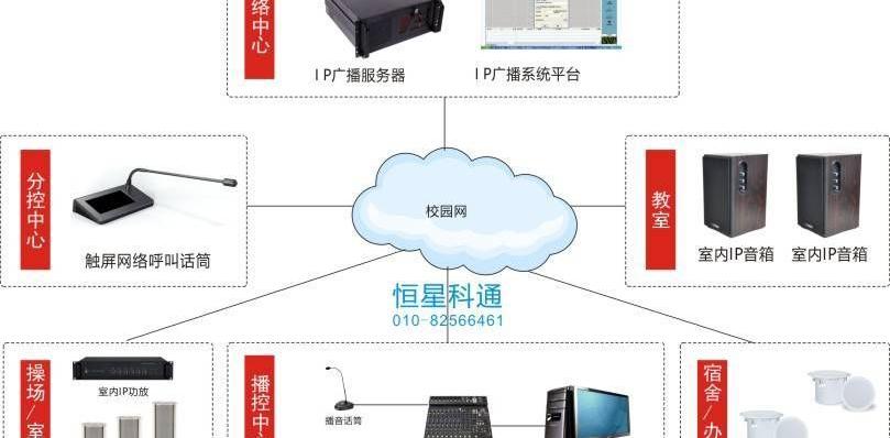 校园网络广播系统施工方案，校园IP网络广播方案