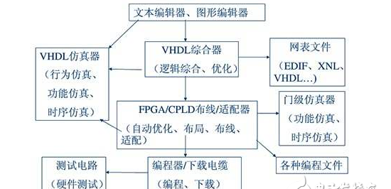 eda是什么意思啊，eda是什么技术