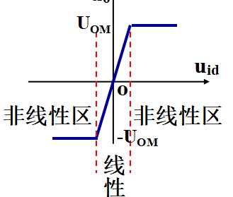 电压比较器讲解视频，电压比较器的基础知识