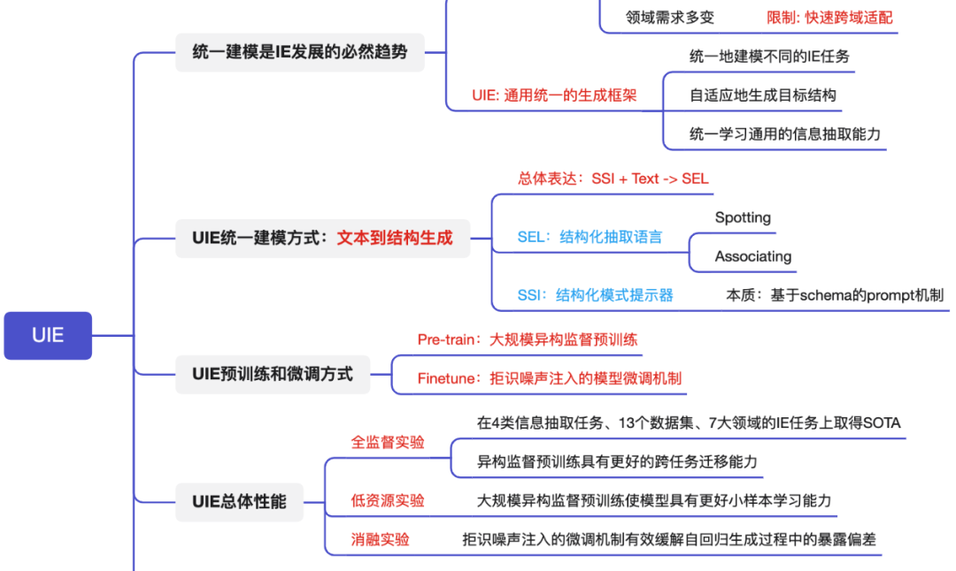 excel如何在文本后统一添加内容，统一的文本到结构生成框架——UIE