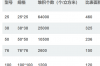 100多面空心球一方几个？ 多面空心球