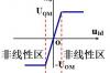 电压比较器讲解视频，电压比较器的基础知识