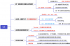 excel如何在文本后统一添加内容，统一的文本到结构生成框架——UIE