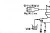 原子吸收分光光度计怎么用，原子吸收分光光度计的使用方法