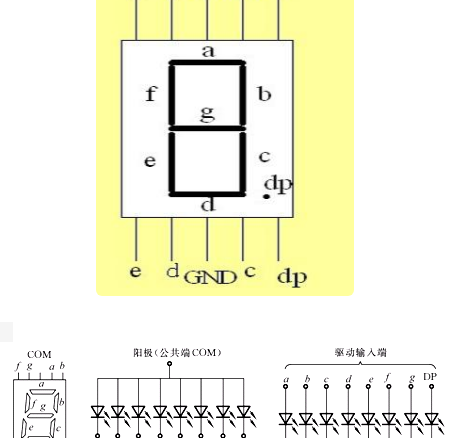 一位数码管引脚图，常见的一/二/四位数码管引脚图详解