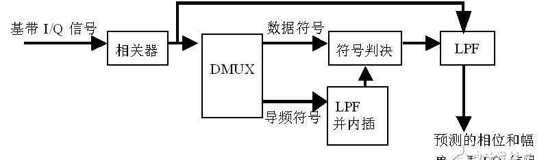 rake接收机的工作原理是什么，rake接收机的工作原理