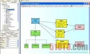 uml建模实例100例，五个免费UML建模工具介绍