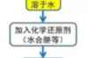 导电银浆在印刷时分子发生的变化过程，导电银浆在LCD中的位置及作用