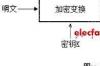 数字签名技术的基本原理，数字签名技术原理介绍