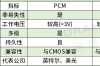 新型存储设备，一文了解新型存储技术