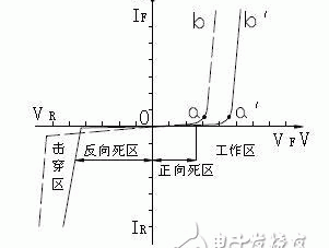 led的主要参数指标有哪些，LED主要参数及特性