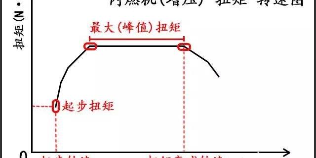 电动汽车为什么提速快呢，电动汽车为什么提速快