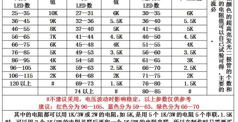 怎样制作12v电子灯箱，电子灯箱制作教程