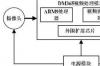 基于DM365，的嵌入式网络摄像机的设计~*