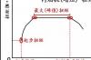 电动汽车为什么提速快呢，电动汽车为什么提速快