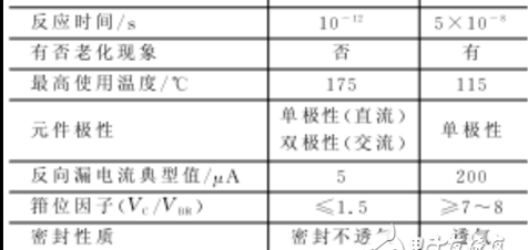 tvs管是什么，tvs管是什么tvs管的作用介绍