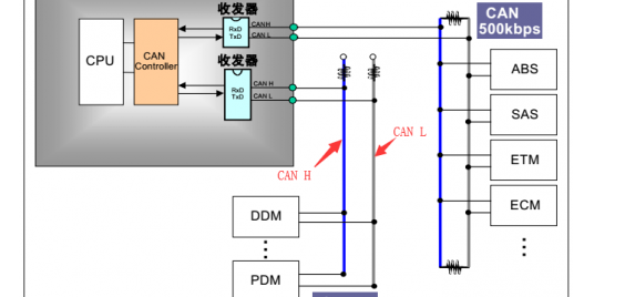 汽车can总线通信原理，CAN总线拓扑图，基本的CAN总线电路