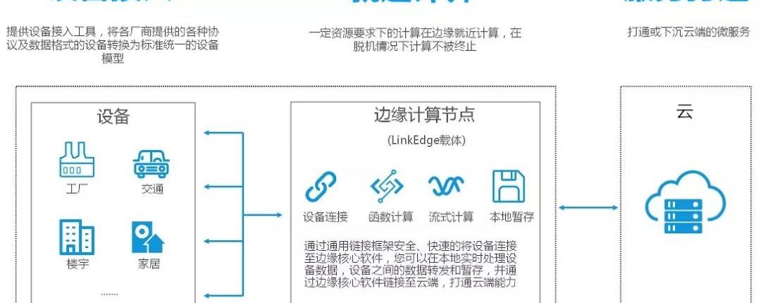 边缘计算英文，一文轻松读懂什么是边缘计算