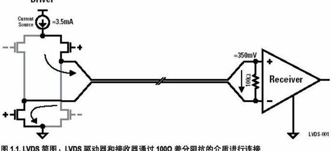 lvds是什么信号，LVDS是什么