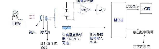 传感器的原理及应用课程理解，传感器的原理及应用