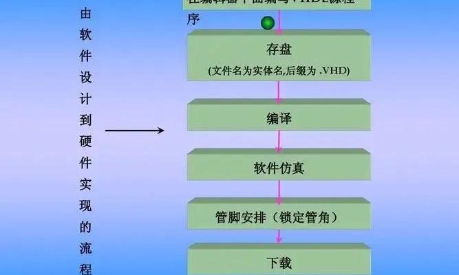 VHDL语言中的component，VHDL语言